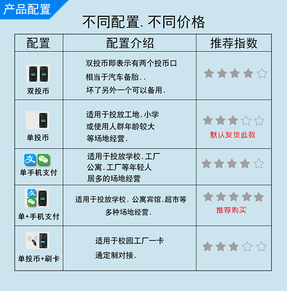 創(chuàng)維7.5公斤商用自助洗衣機