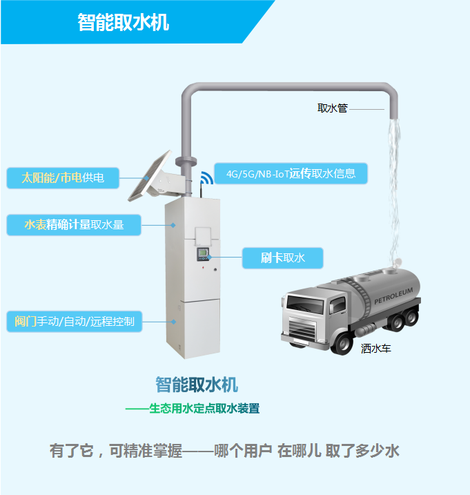 智能取水機(jī)——生態(tài)用水定點取水裝置，有了它，可精準(zhǔn)掌握——哪個用戶，在哪兒，取了多少水