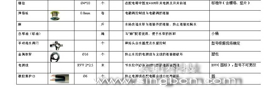 食堂售飯、消費(fèi)、水控等系統(tǒng)施工中所需要的材料規(guī)格清單